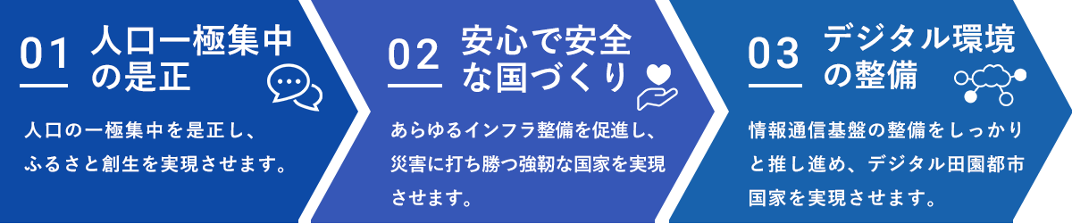 3つの政策イラスト